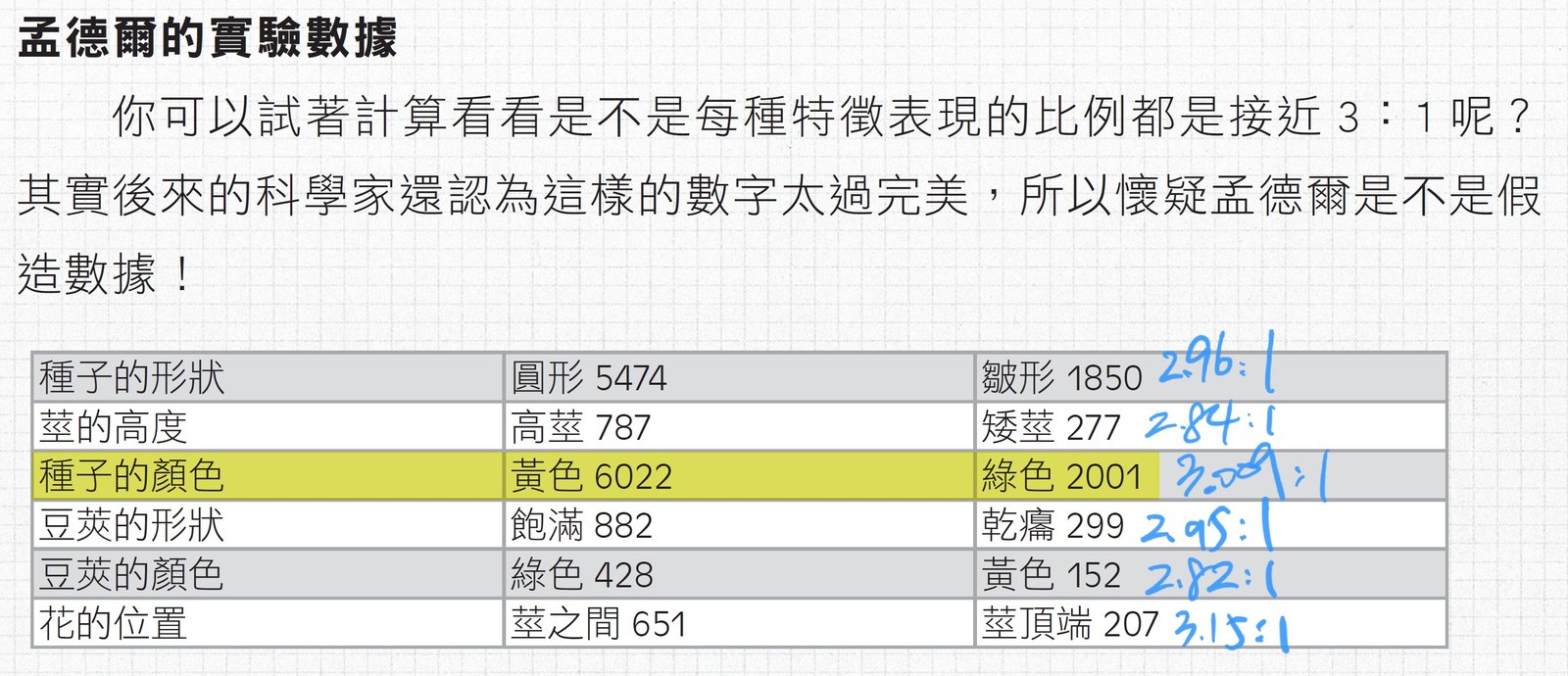 孟德爾遺傳定律的爭議