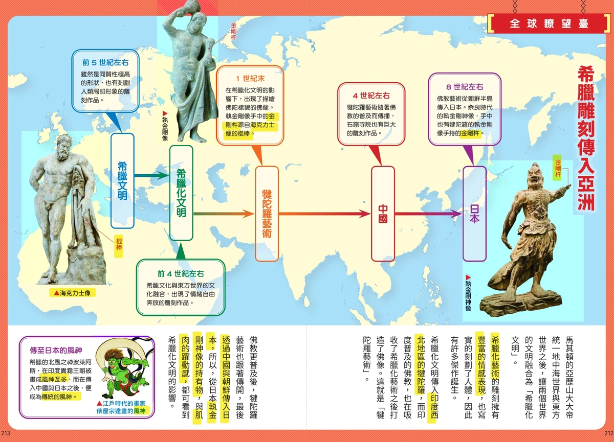 《原來世界是這樣！漫畫世界史》第 1 卷「全球瞭望臺：希臘雕刻傳入亞洲」跨頁截圖：地圖從希臘文明、希臘化文明、犍陀羅藝術、中國到日本，配海克力士像、犍陀羅執金剛像與日本執金剛神像，標示棍棒與金剛杵