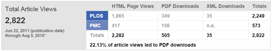 PLOS ONE   03metrics 900x169 